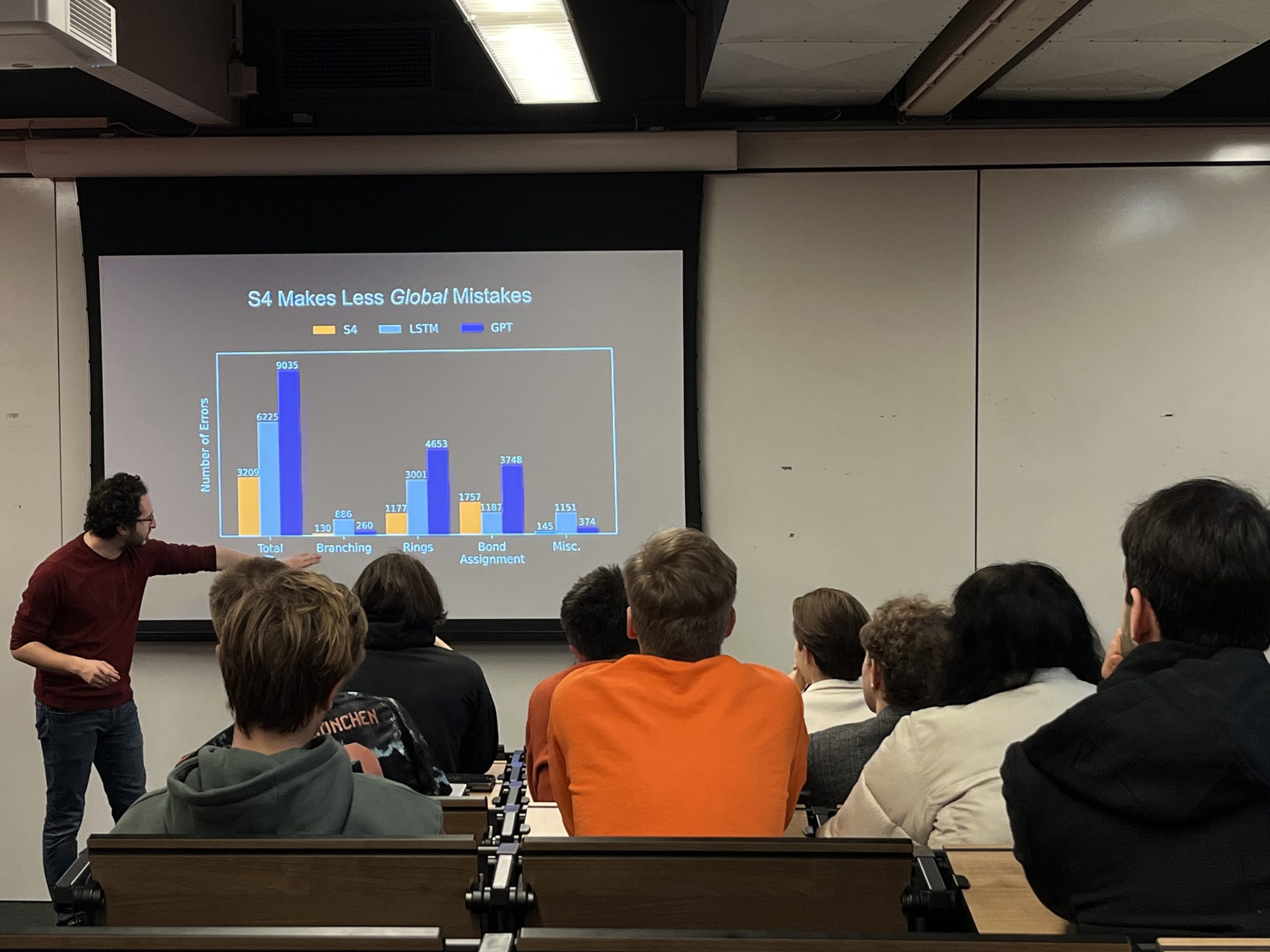 Guest lecture at the Applied Data Science and Artificial Intelligence programme